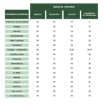 Gráfica de estudio comparativo de las pruebas de acceso a la universidad de 2023