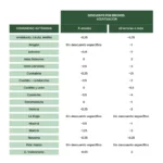 Gráfica de estudio comparativo de las pruebas de acceso a la universidad de 2023