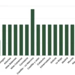 Gráfica de estudio comparativo de las pruebas de acceso a la universidad de 2023