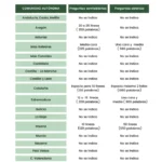 Gráfica de estudio comparativo de las pruebas de acceso a la universidad de 2023