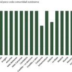 Gráfica de estudio comparativo de las pruebas de acceso a la universidad de 2023